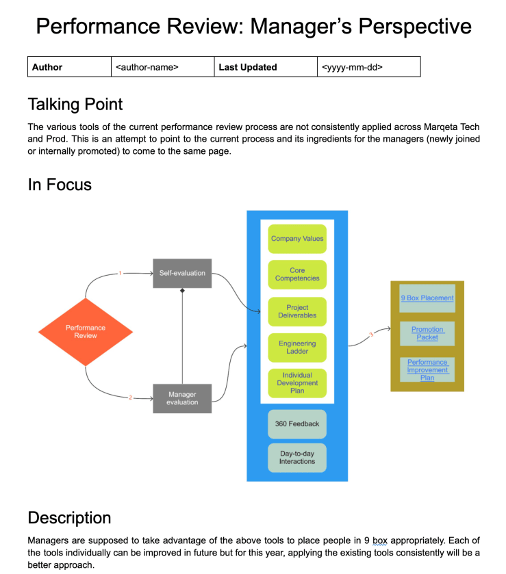 One-Pager to Facilitate Collaborations – Leader's Whiteboard